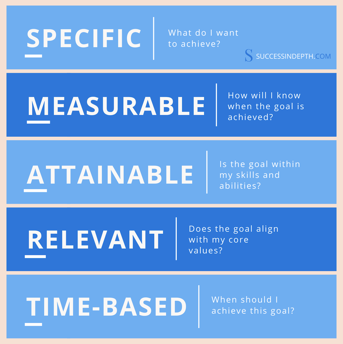 How To Write Smart Goals With Examples Success In Depth 0882